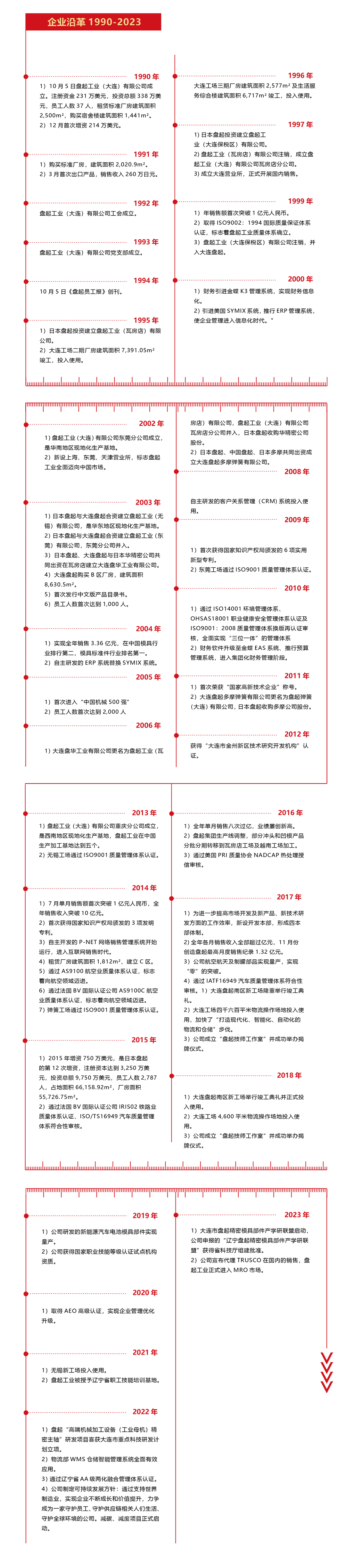 發展歷程.jpg